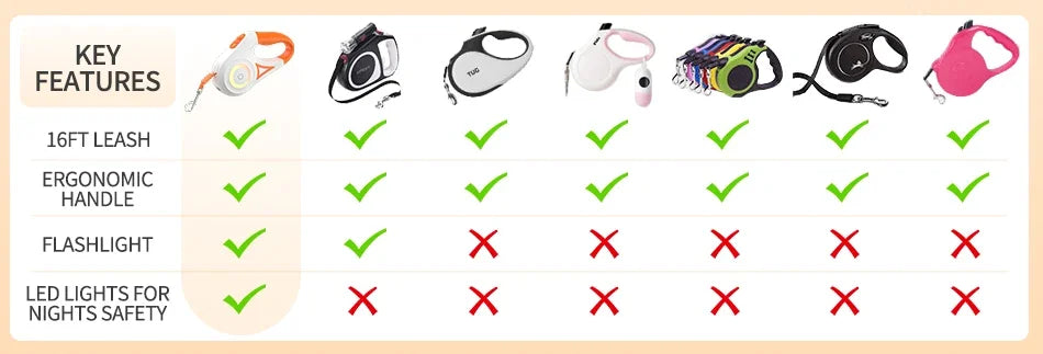 3/5M Automatic Dog Leash Retractable LED Luminous Leading Fashion Light Straps for Dog Puppy Pet Flexi Walking Running Lead