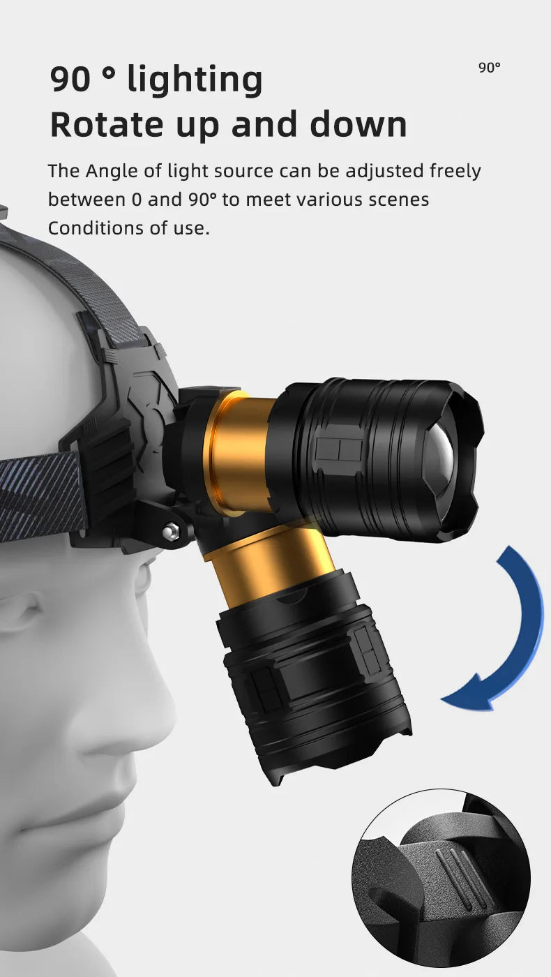 Powerful XHP360 36-LED Zoom Headlamp, 18650 Rechargeable Headlight, Adjustable Bright Flashlight for Fishing, Camping, Hiking