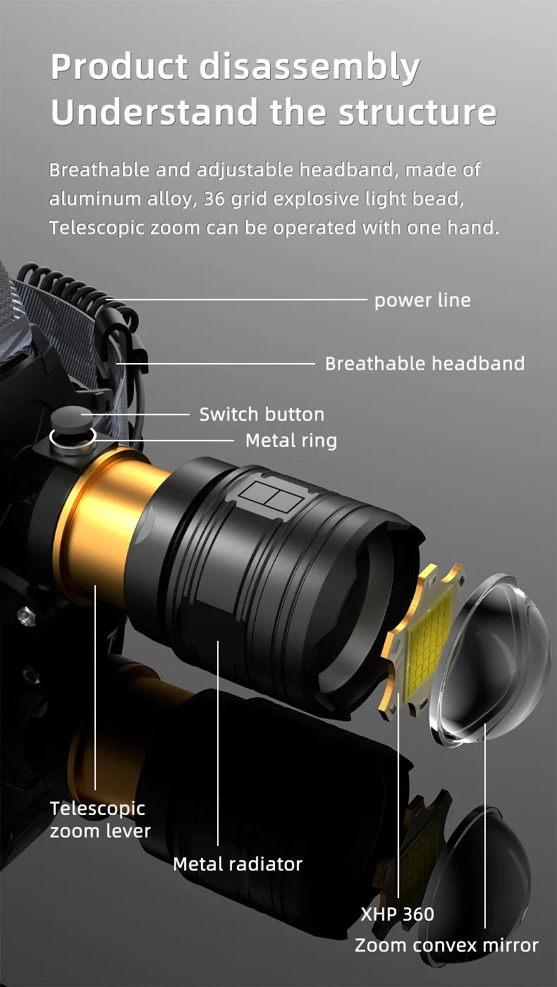 Powerful XHP360 36-LED Zoom Headlamp, 18650 Rechargeable Headlight, Adjustable Bright Flashlight for Fishing, Camping, Hiking