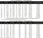 S-8XL New  (Blazer+ Pants) Men's Fashion Business Gentleman Trend Slim-fit Casual Wedding Travel Plus-size Solid Color Suit