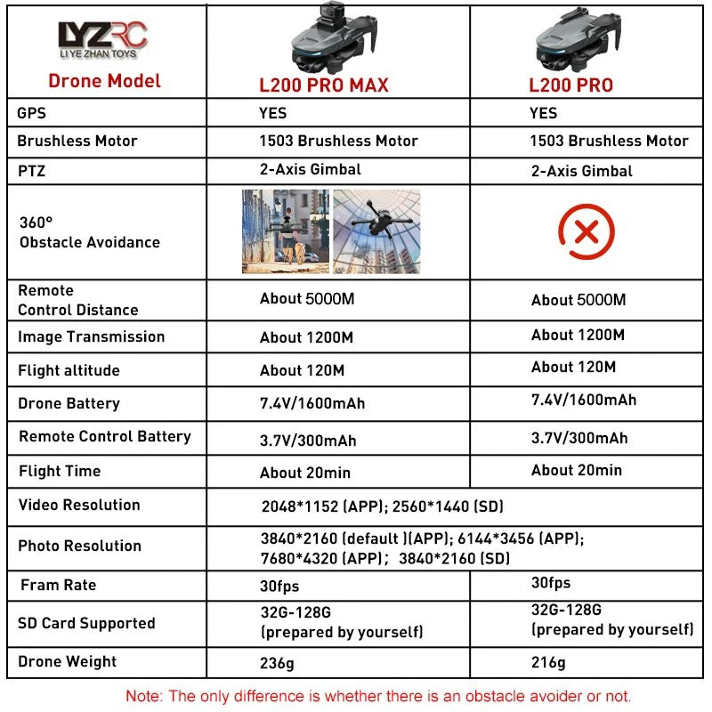 2025 L200 Pro Max GPS Drone 5KM 8K Professional HD Dual Camera 2-Axis Gimbal Obstacle Avoidance Brushless Foldable RC Quadcopter