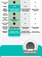 Tonepie Automatic Cat Litter Box Self-Cleaning APP Control 65L Smart Cat Toilet Electric Ion Deodorizati Detachable Tonepie Ti+