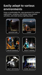 Powerful XHP360 36-LED Zoom Headlamp, 18650 Rechargeable Headlight, Adjustable Bright Flashlight for Fishing, Camping, Hiking