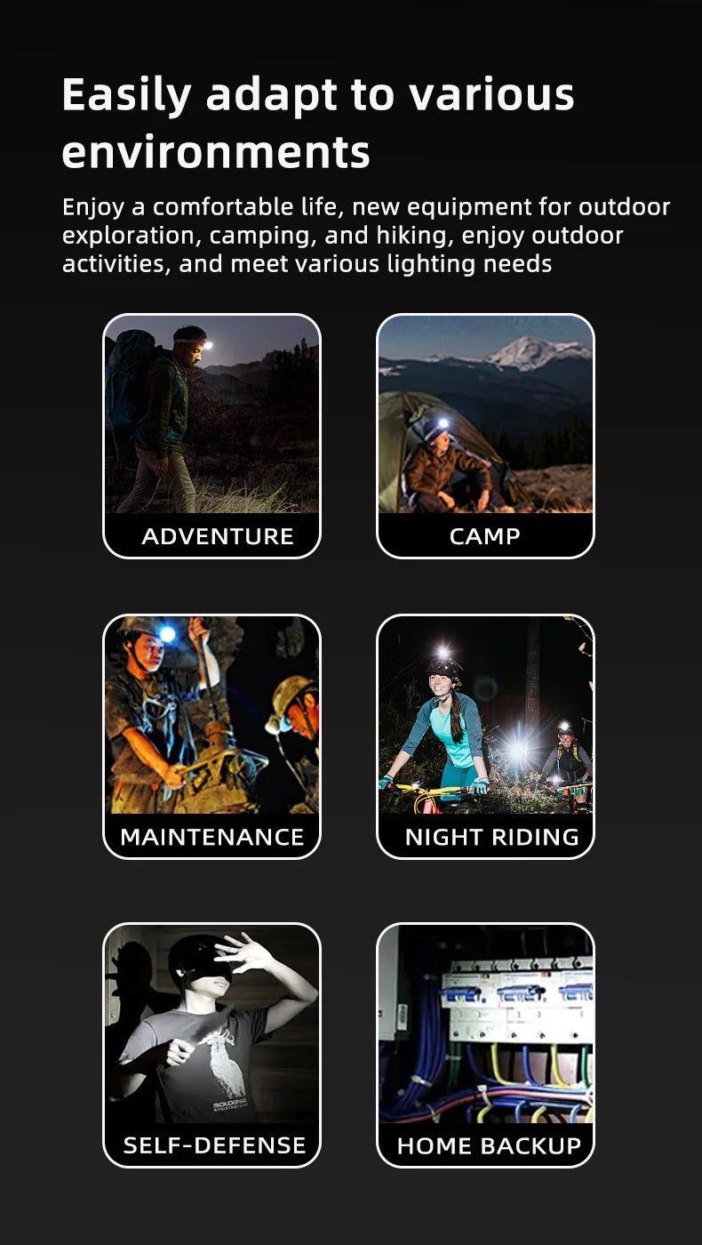 Powerful XHP360 36-LED Zoom Headlamp, 18650 Rechargeable Headlight, Adjustable Bright Flashlight for Fishing, Camping, Hiking