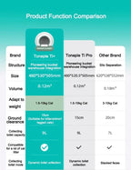 Tonepie Automatic Cat Litter Box Self-Cleaning APP Control 65L Smart Cat Toilet Electric Ion Deodorizati Detachable Tonepie Ti+