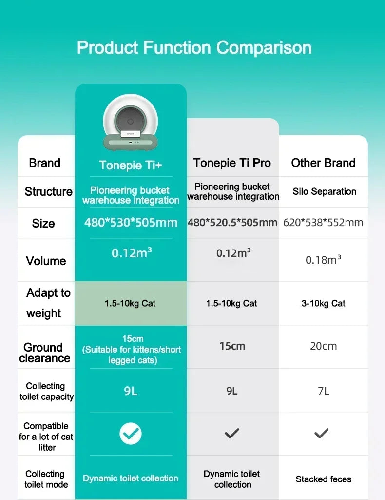 Tonepie Automatic Cat Litter Box Self-Cleaning APP Control 65L Smart Cat Toilet Electric Ion Deodorizati Detachable Tonepie Ti+