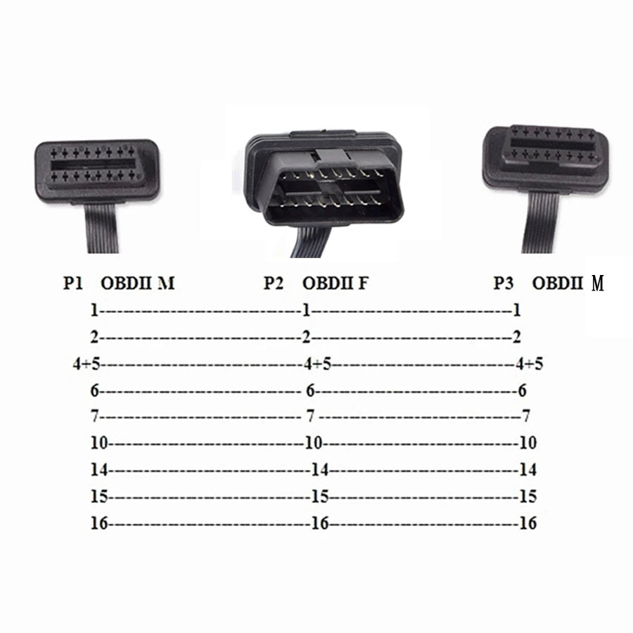 Flat+Thin 16Pin OBD 2 Extender OBD2 16 Pin ELM327 Male To Dual Female Y Splitter Elbow OBDII Extension Connector Cable Free Ship
