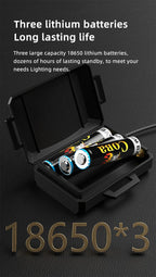 Powerful XHP360 36-LED Zoom Headlamp, 18650 Rechargeable Headlight, Adjustable Bright Flashlight for Fishing, Camping, Hiking