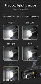Powerful XHP360 36-LED Zoom Headlamp, 18650 Rechargeable Headlight, Adjustable Bright Flashlight for Fishing, Camping, Hiking